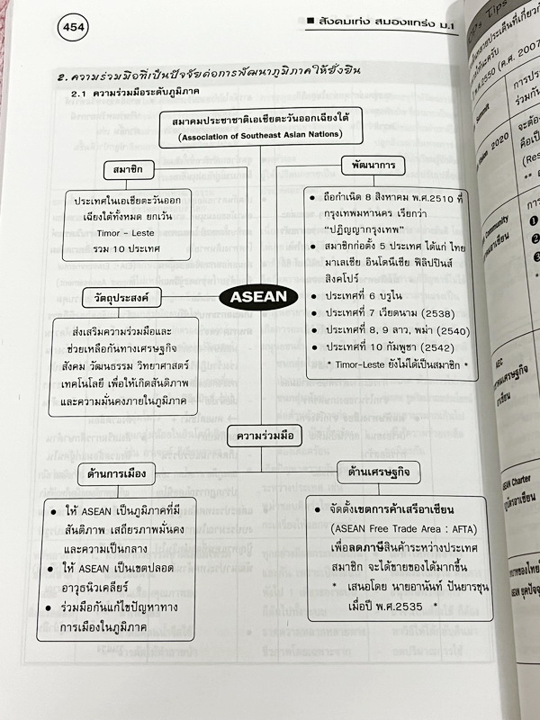 ►หนังสือสังคมครูป๊อป◄ สังคมเก่งสมองแกร่ง ม.1 มีสรุปเนื้อหาทั้งเล่ม มี Key word เน้นจุดสำคัญ มี Kru Pop Tips เทคนิคลัดในการท่องจำ เนื้อหาตีพิมพ์สมบูรณ์ทั้งเล่ม มีตารางเปรียบเทียบเนื้อหาตามบทต่างๆ ทำให้เห็นภาพง่ายขึ้น อ่านเข้าใจง่าย หนังสือหายาก ไม่มีตีพิมพ