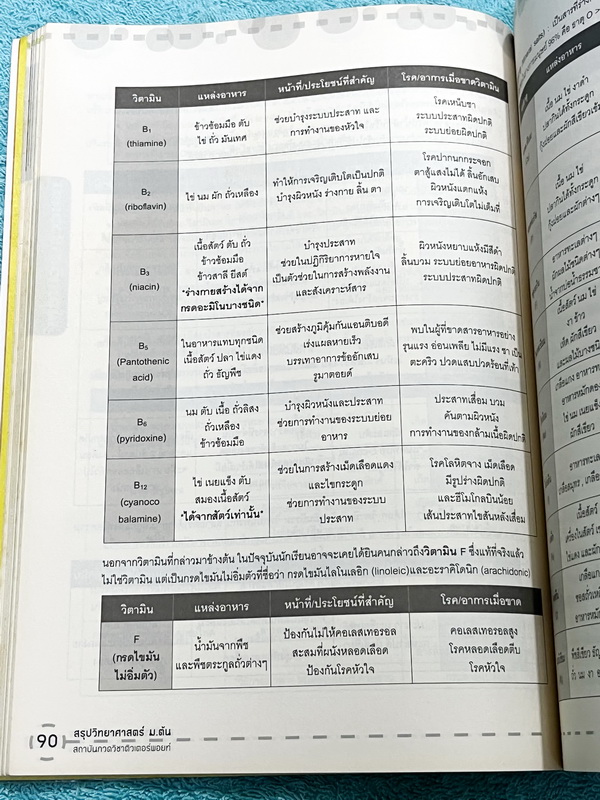 ►ติวเตอร์พอยท์◄ หนังสือสรุปวิทยาศาสตร์ ม.ต้น เตรียมสอบในห้องและสอบเข้าม.4 เตรียมอุดม มหิดล จุฬาภรณ์ เนื้อหสตีพิมพ์สมบูรณ์ทั้งเล่ม ในหนังสือมีเขียนด้วยดินสอ และมีรอยไฮไลท์เล็กน้อย มีแนวข้อสอบเข้า ม.4 และมีเฉลยครบทุกข้อ หนังสือหายาก ขายเกินราคาปก