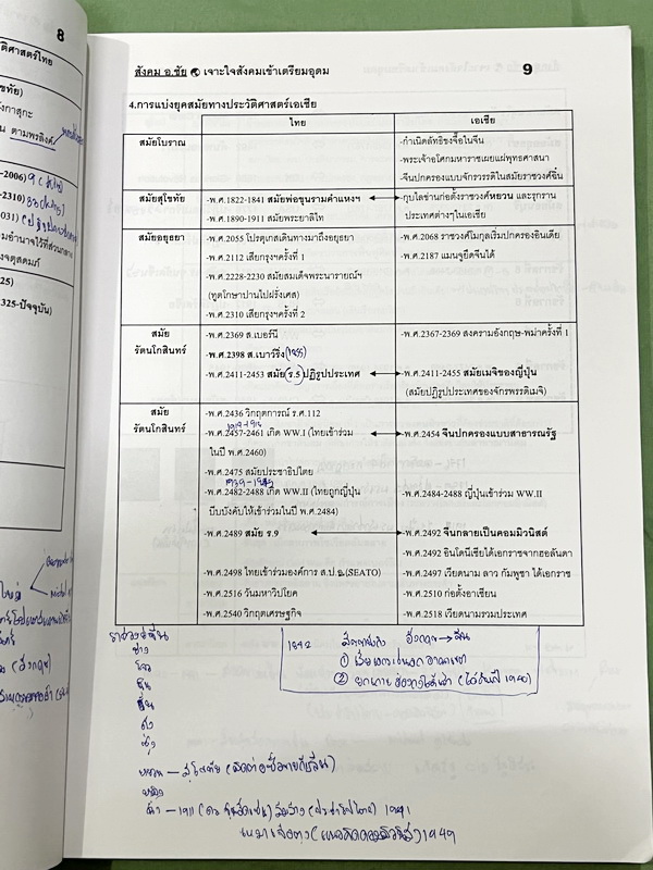 ►อ.ชัย สังคม◄ หนังสือกวดวิชา เจาะใจสังคมเข้าเตรียมอุดม เนื้อหาตีพิมพ์สมบุรณ์ทั้งเล่ม มีตารางเปรียบเทียบเนื้อหาสาระต่างๆทำให้เห็นภาพรวมง่าย ด้านหลังหนังสือมีสรุปประเด็นสำคัญแตกย่อยเป็นข้อๆ ทำให้อ่านง่าย เข้าใจง่าย มีโปสเตอร์สีแผนที่โลกฉบับภาษาไทยและภาษาอัง