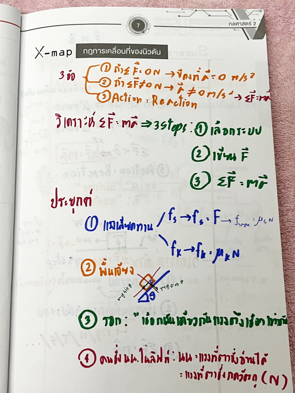 ►ออนดีมานด์◄ หนังสือกวดวิชาฟิสิกส์ ปกใหม่ปี 2566-2567 ครูพี่โหน่ง พี่เตย พี่เกรท พี่เฟรนด์ V-Series ครบเซ็ท 8 เล่ม มีสรุปเนื้อหา + สรุปสูตร Supermap อ่านง่าย เข้าใจเร็ว อาจารย์มีจุดที่ต้องใช้สูตรเป็น จุดที่ต้องดู Keyword ดีๆว่าโจทย์ให้อะไรมา มีโจทย์ข้อสอบ
