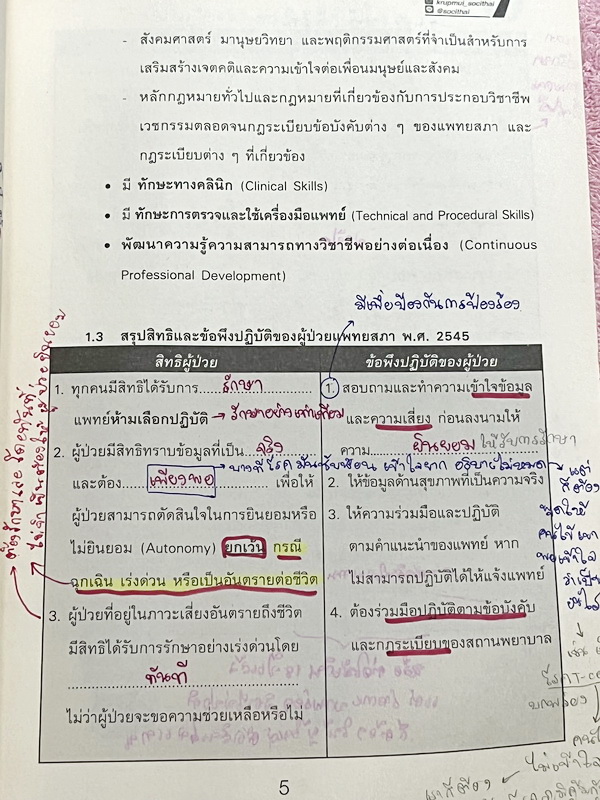 ►หนังสือสอบแพทย์◄ หนังสือเรียนพิเศษเตรียมสอบแพทย์ ครูพี่หมุย ความถนัดแพทย์ Part จริยธรรมแพทย์ มสรุปเนื้อหาการเตรียมตัวเป็นแพทย์ และสิ่งที่แพทย์ต้องรู้ มีรวมโจทย์และข้แนวอสอบจริงในปีที่ผ่านๆมา ในหนังสือจดครบเกือบทั้งเล่ม จดละเอียด มีจด Keyword ในการทำโจทย์