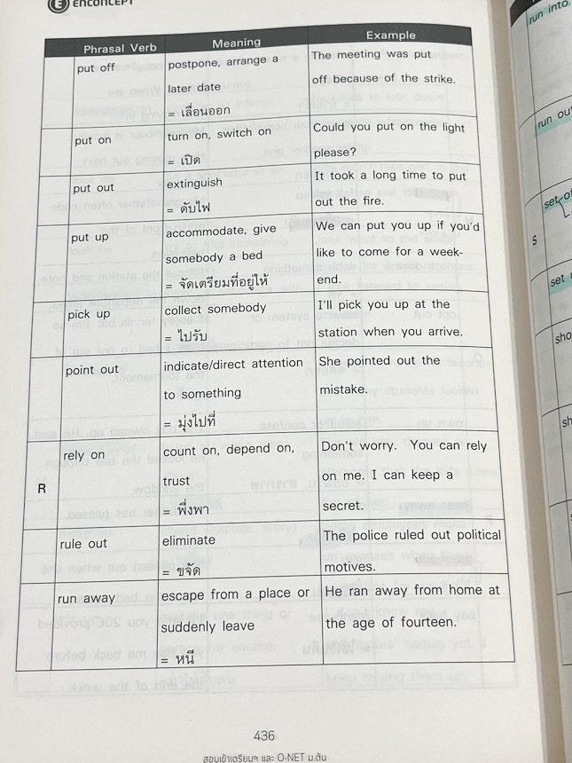 ►ครูพี่แนน Enconcept◄ หนังสือเรียนสอบเข้าม.4 เตรียมอุดมและโอเน็ตม.ต้น มีสรุปเนื้อหา Grammar หลักไวยากรณ์ และมีโจทย์แบบฝึกหัดที่มีความยากหลากหลายระดับตั้งแต่ขั้น Basic - Advanced จนถึงระดับโจทย์ข้อสอบจริง Real Exam , มี Tips & Tricks เทคนิคลัดของครูพี่แนนเ