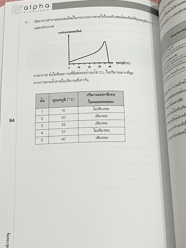 ►หนังสือชีววิทยา◄ หนังสือกวดวิชา Alpha เล่ม Content Biology1-2 รวม2เล่ม มีโจทย์ข้อสอบวิชาชีววิทยาทั้งเล่ม มีเฉลยประจำบทครบทุกข้อ หนังสือใหม่ไม่มีรอยขีดเขียน