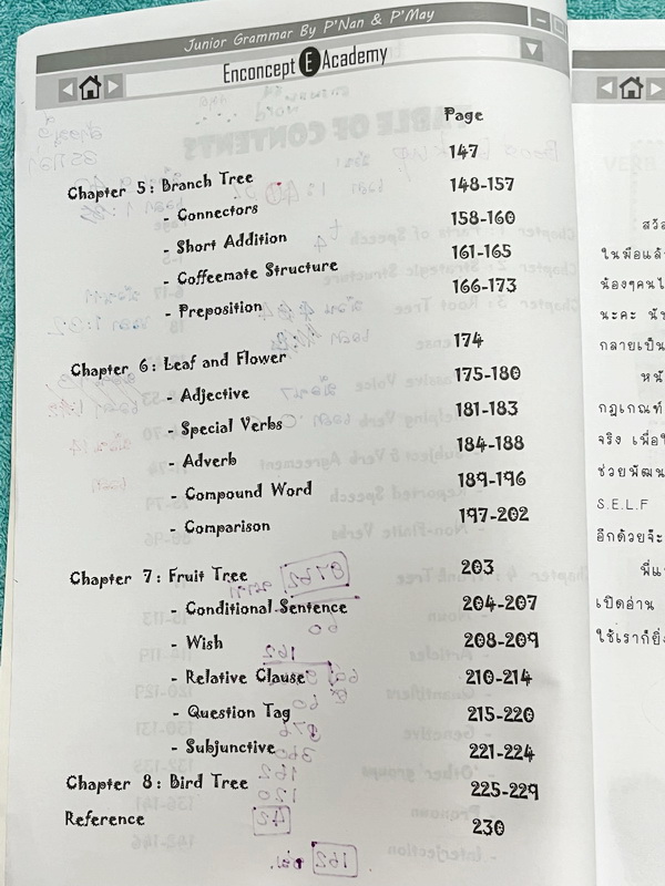 ►Enconcept◄ หนังสือเรียนพิเศษครูพี่แนน Enconcept วิชาภาษาอังกฤษ ม.ต้น Junior Grammar Book and Exercises สรุปแกรมม่าภาษาอังกฤษระดับชั้น ม.ต้น จดครบเกือบทั้งเล่ม จดละเอียด มีกฎเหล็ก + เทคนิคลัดการจำแกรมม่าหลายข้อ หนังสือเล่มหนาใหญ่