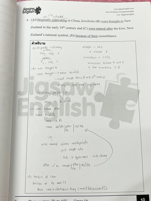 ►Jigsaw◄ หนังสือกวดวิชาครูจิ๊กซอว์ Error + Cloze ม.ปลาย เน้นฝึกทำโจทย์ด้าน Error Identification และ Cloze Test โดยเฉพาะ จดครบเกือบทั้งเล่ม จดละเอียด มีจดความหมายและวิธีการใช้ศํพท์ รวมทั้งสูตรลัดในการจำหลักไวยากรณ์แกรมม่า หนังสือเล่มหนาใหญ่