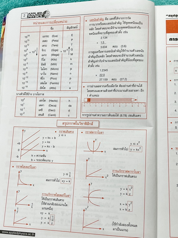 ►อ.ประกิตเผ่า แอพพลายฟิสิกส์◄ หนังสือกวดวิชาตะลุยโจทย์ฟิสิกส์ ม.ปลาย สรุปสูตรครบทุกบททุกเรื่องที่ต้องใช้เตรียมสอบเข้ามหาวิทยาลัย มีหลักการทำโจทย์ สูตรลัดและมีเทคนิคลัดเยอะมาก เนื้อหาและเทคนิคลัดตีพิมพ์สมบูรณ์ทั้งเล่ม มีโจทย์แบบฝึกหัดประจำบท ด้านหลังมีข้อส