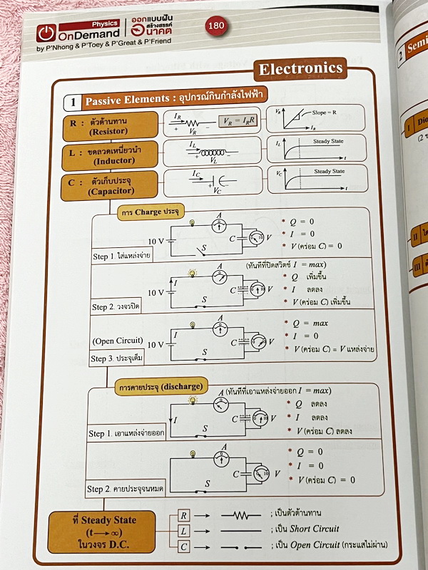 ►สอบเข้ามหิดล,สอบเข้าจุฬาภรณ์◄ หนังสือกวดวิชาออนดีมานด์ ติวเข้มฟิสิกส์เข้ามหิดล จุฬาภรณ์ พร้อมไฟล์เฉลย ในหนังสือมีสรุปเนื้อหา แนวข้อสอบและโจทย์แบบฝึกหัด อาจารย์มีเน้น Key Idea สำคัญที่ควรจำ ในหนังสือจดบางหน้า จดละเอียด // ไฟล์เฉลย เป็นไฟล์เฉลยละเอียดบางข้