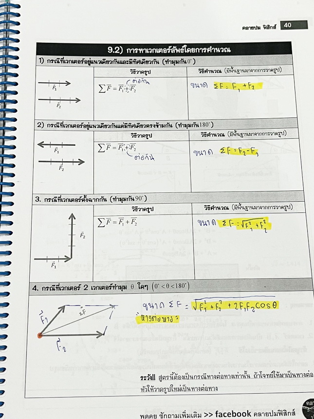 ►คลายปมฟิสิกส์◄ หนังสือกวดวิชาฟิสิกส์ โรงเรียนกวดวิชา Step-by-Step Physics บทนำ การวัดและการแปลความหมายข้อมูล การเคลื่อนที่ในหนึ่งมิติและสองมิติ มีสรุปเนื้อหา สูตรสำคัญ เทคนิคลัด มีสรุปการทำโจทย์ทีละ Step ทีละขั้นตอนอย่างละเอียด ทั้งเนื้อหาสูตรและเทคนิคลั