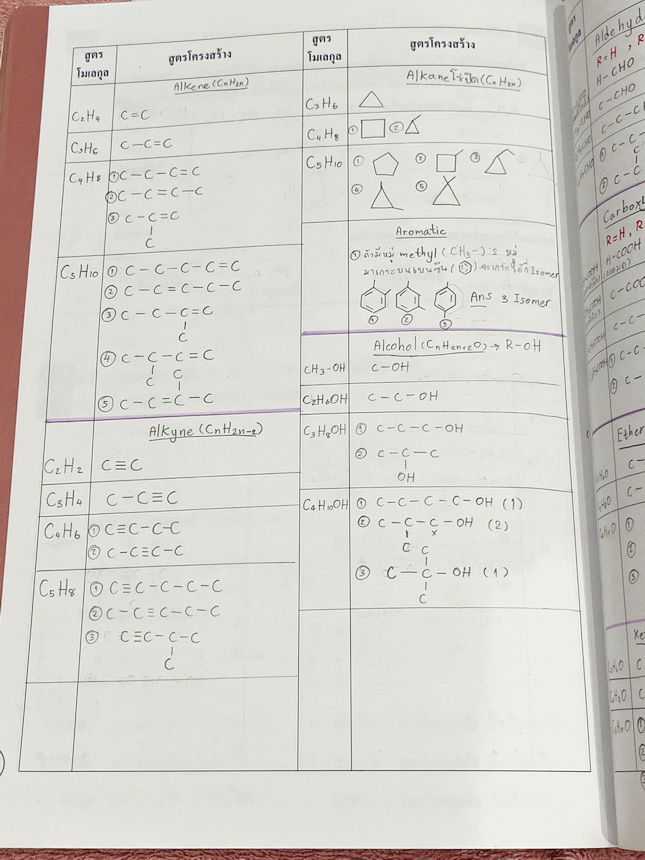 ►หนังสือเคมี อ.อุ๊◄ หนังสือกวดวิชาเคมี อ.อุ๊ อุไรวรรณ ศิวะกุล Pre-Entrance เคมีปรับพื้นฐานก่อน Entrance มีสรุปเนื้อหา โจทย์แบบทดสอบ จดครบเกือบทั้งเล่ม จดละเอียด มีจดเทคนิคลัดการทำโจทย์เยอะมาก หนังสือพิมพ์สีสวยงามหนังสือเล่มหนาใหญ่