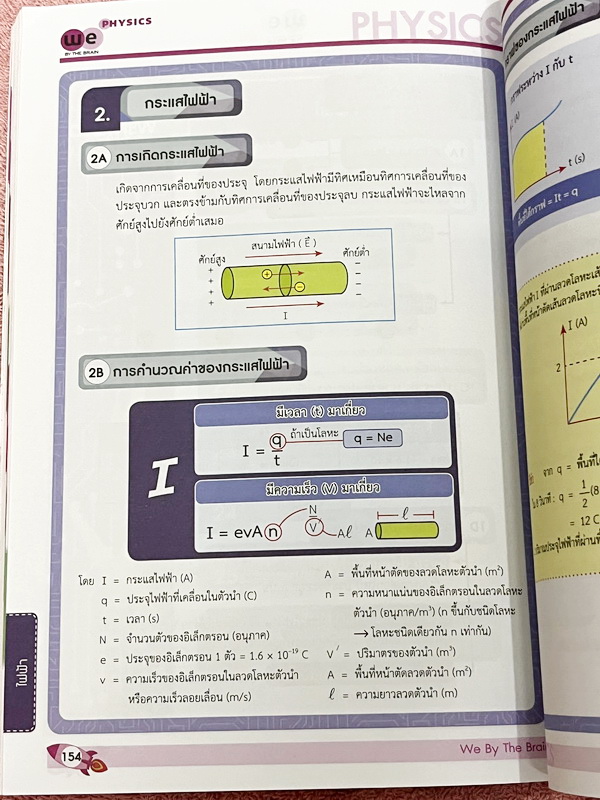 ►หนังสือสรุปฟิสิกส์ ม.ต้น◄ วีเบรน We Summary The Winner Edition หนังสือกวดวิชาสรุปเนื้อหาฟิสิกส์ ม.ต้น ครบทั้งหมดทุกบท อ่านเข้าใจง่าย มีรูปภาพ แผนภาพ ไดอะแกรม Mind Mapping มีสรุปสูตรและเทคนิคลัดเยอะมาก เหมาะสำหรับนักเรียนชั้นม.ต้น ที่กำลังเตรียมความพร้อมเ