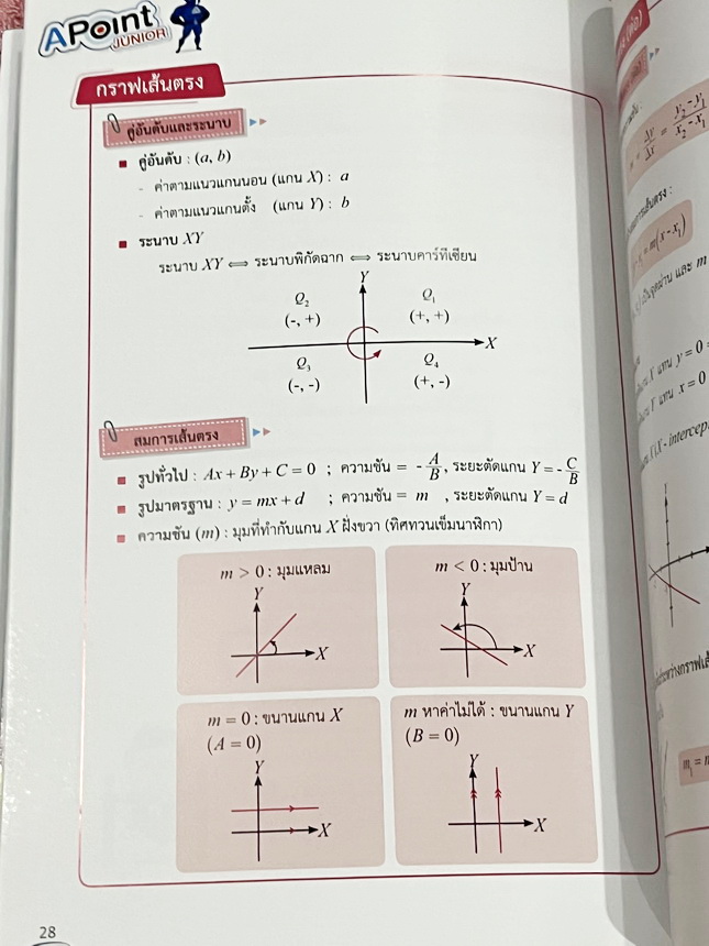 ►สรุปคณิต ม.ต้น◄ พี่แท๊ปเอเลเวล หนังสือกวดวิชาสรุปเนื้อหาวิชาคณิตศาสตร์ม.ต้น A Point Junior มีสรุปแก่นสำคัญ เนื้อหาสูตรและสมบัติต่างๆ เนื้อหาครอบคลุมตั้งแต่ระดับชั้น ม.ต้น พื้นฐาน ไปจนถึงระดับลึกเตรียมตัวสอบเข้า ม.4 โรงเรียนดังและสอบแข่งขันระดับประเทศ มีเ