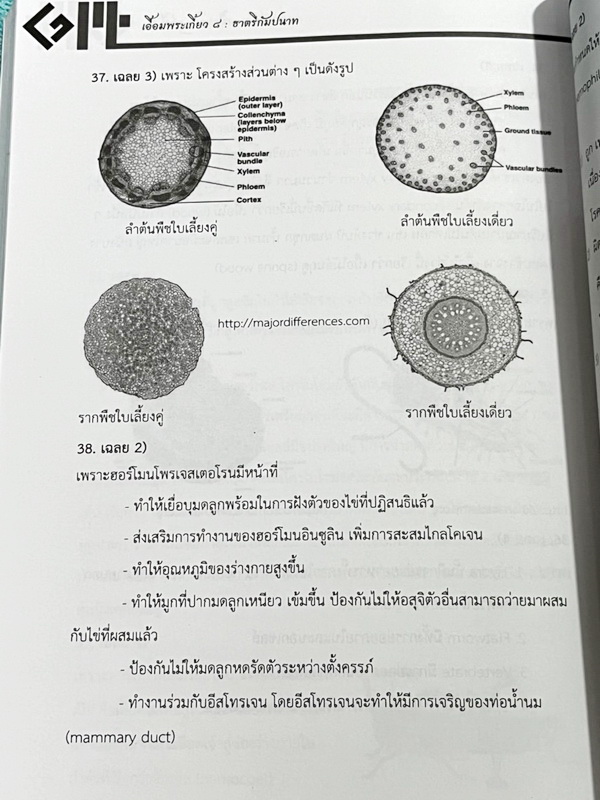 ►สอบเข้าเตรียมอุดม◄ เอื้อมพระเกี้ยว 8 ธาตรีกัมปนาท เรียบเรียงโดย น.ร.ในโครงการพัฒนาศักยภาพด้านคณิตศาสตร์รุ่นที่ 14 โรงเรียนเตรียมอุดมศึกษา หนังสือสรุปเนื้อหาสำคัญวิชาวิทยาศาสตร์ ภาษาอังกฤษ พร้อมแบบฝึกหัดและคำอธิบายเฉลยละเอียด มีเนื้อหาเพื่อเตรียมสอบเข้า ร