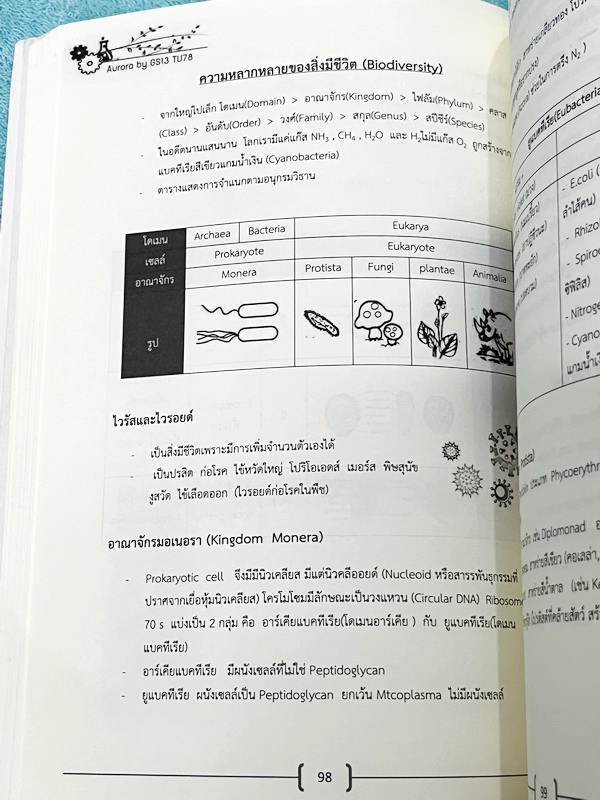 ►หนังสือรุ่นพี่เตรียมอุดม◄ Aurora หนังสือสรุปวิทยาศาสตร์ ม.ต้น เพื่อใช้สอบเข้า ม.4 ร.ร.ชั้นนำทั่วประเทศ สรุปเนื้อหาวิทย์ครบทุกวิชาชีวะ ฟิสิกส์ เคมี วิทย์กายภาพ มี GS Point เทคนิคการจำลัดสอดแทรกตามหน้าต่างๆ มีข้อสอบทบทวนทุกวิชา พร้อมเฉลย+เฉลยละเอียด ในหนัง