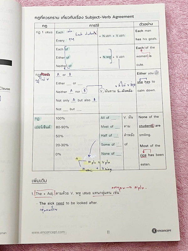►ครูพี่แนน Enconcept◄ หนังสือเรียน TCAS Admission เล่ม Grammar + Conversation เพื่อสอบ GAT O-Net 9 วิชาสามัญ ทบทวน Grammar Points ที่สำคัญและเจอในข้อสอบบ่อย มีกฎเหล็กสำคัญที่ควรทราบ มีโจทย์ประจำบท ในหนังสือจดครบเกือบทั้งเล่ม จดละเอียด โจทย์บางข้อเว้นว่างไ