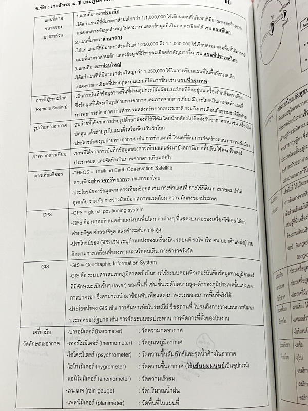 ►อ.ชัย สังคม◄ เก่งสังคม ม.1 ภูประวัติศาสตร์ อ.ชัย สรุปเนื้อหากระชับละเอียด อ่านเข้าใจง่าย มี Test โจทย์ข้อสอบประจำบท จดบางหน้า จดละเอียด ด้านหลังมีเฉลยและเฉลยละเอียดของอาจารย์พิมพ์ไว้เรียบร้อย
