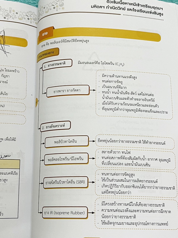 ►สอบเข้าเตรียมอุดม,สอบเข้ามหิดล,สอบเข้ากำเนิดวิทย์◄ หนังสือกวดวิชาปี 2568 Ondemand พี่เคน พี่หมูออนดีมานด์ + ไฟล์เฉลยละเอียด ติวเข้มเนื้อหาเคมีเข้าเตรียม มหิดล กำเนิดวิทย์ และโรงเรียนที่มีการแข่งขันสูง พร้อมไฟล์เฉลย ในหนังสือมีสรุปเนื้อหาและโจทย์ประจำบท ม