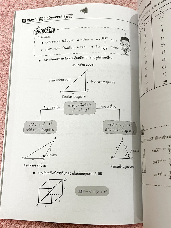 ►สอบเข้าเตรียมอุดม◄ Set หนังสือกวดวิชาเอเลเวล A Level พี่แท๊ป/พี่ป่าน ติวเข้มคณิตเข้าเตรียมอุดม เล่ม 1+2 มีสรุปเนื้อหา สูตร และเทคนิคลัดสำคัญเยอะมาก ครอบคลุมเนื้อหาคณิต ม.ต้น ลึกถึงเตรียมตัวสอบเข้าม.44โรงเรียนเตรียมอุดมศึกษา อาจารย์มีบอกข้อควรรู้ Key Idea