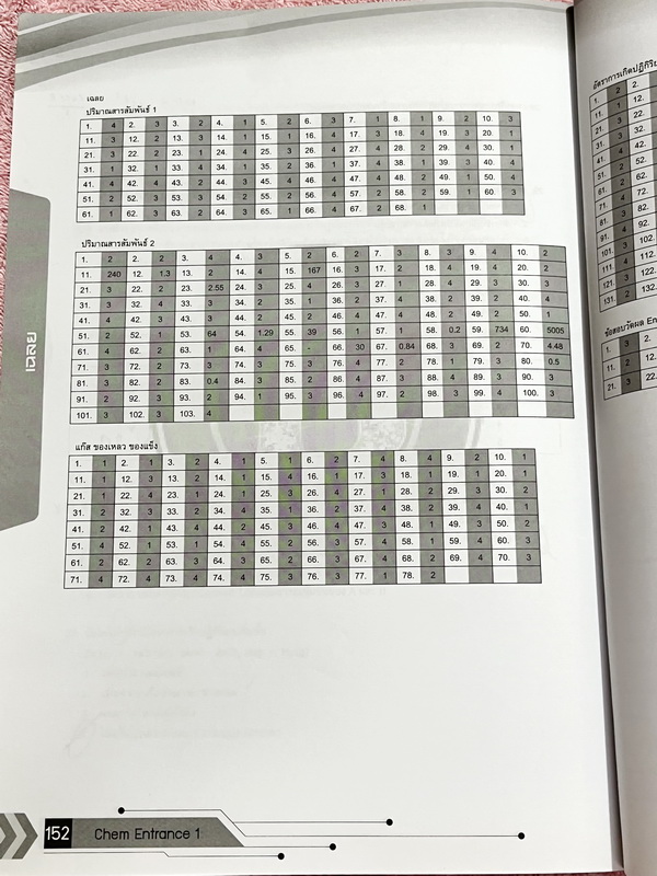 ►อ.บิ๊ก◄ หนังสือกวดวิชา อ.บิ๊ก Entrance ครบเซ็ท Entrance 4 เล่ม ในหนังสือมีสรุปเนื้อหา โจทย์แบบฝึกหัดประจำบท เข้าเรียนครบเกือบทุกครั้ง ในหนังสือมีจดครบเกือบทั้งเล่ม ทั้งเซ็ทจดละเอียด มีจดเทคนิคลัดหลายจุด มีจดเน้นจุดที่ต้องจำให้ได้ก่อนเข้าห้องสอบ ด้านหลังม