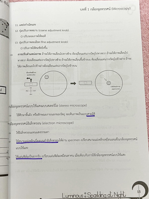 ►หนังสือรุ่นพี่เตรียมอุดม◄ Luminous หนังสือสรุปเนื้อหาสาระการเรียนรู้ วิทยาศาสตร์กายภาพ ชีววิทยา เรียบเรียงโดยรุ่นพี่นักเรียนโรงเรียนเตรียมอุดมศึกษา มีสรุปเจาะเนื้อหาวิชาวิทย์กายและวิชาชีววิทยาโดยเฉพาะ มี Tips เทคนิคลัดในการทำข้อสอบแทรกอยู่หลายข้อ มีโจทย์