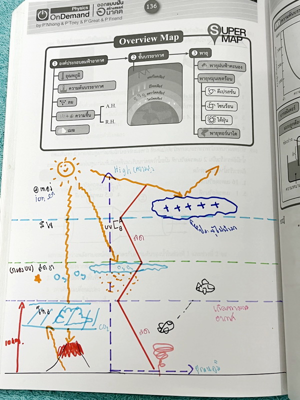 ►หนังสือสอบเข้ามหิดล,สอบเข้าจุฬาภรณ์◄ หนังสือกวดวิชาออนดีมานด์ ติวเข้มเข้ามหิดลและจุฬาภรณ์ วิชาฟิสิกส์ ในหนังสือมีสรุปเนื้อหาระดับชั้น ม.ต้น ทั้งหมด ม.1-2-3 มีแนวข้อสอบและโจทย์แบบฝึกหัด อาจารย์มีเน้น Key Idea สำคัญที่ควรจำ ในหนังสือมีจดบางหน้า จดละเอียด ล