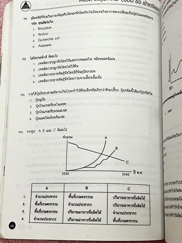 ►พี่โอ๋โอพลัส◄ Oplus หนังสือกวดวิชาคอร์สตะลุยโจทย์ 1000 ข้อ สอบเข้า ม.4 ร.ร.เตรียมอุดมศึกษา สายวิทย์-คณิต พร้อมไฟล์เฉลย ในหนังสือมีจดบางหน้า จดละเอียด พี่โอ๋รวบรวมข้อสอบจากสนามสอบแข่งขันดังๆหลายที่ เช่น ข้อสอบสมาคม ข้อสอบ สพฐ.รอบ 1,2 สอวน IJSO ห้อง Gifted