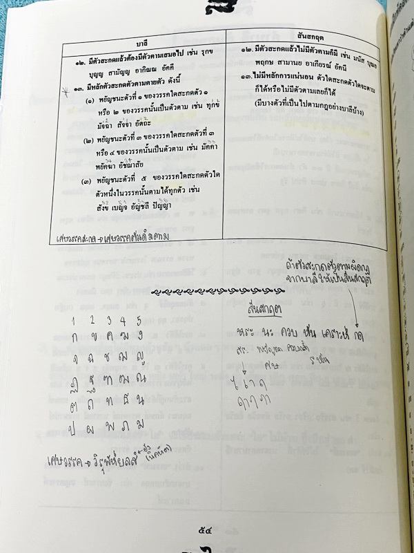 ►สอบเข้าเตรียมอุดม◄ หนังสือกวดวิชาภาษาไทยครูลิลลี่ ติวเข้มภาษาไทย เข้าเตรียมอุดม เล่ม 1+2 สรุปเนื้อหาเพื่อเตรียมสอบเข้า ร.ร.เตรียมอุดม ครูลิลลี่รวบรวมหลักสังเกต จุดที่น่าคิด และข้อควรระวังไว้มากมาย อาจารย์มีเน้นจุดที่ต้องท่องจำเพราะชอบออกในข้อสอบเข้าเตรีย