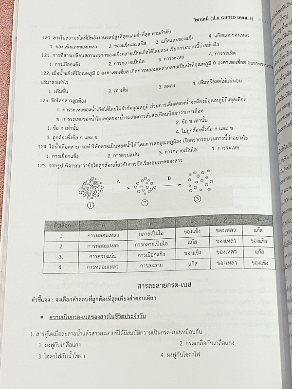 ►สอบเข้าม.1◄ หนังสือกวดวิชาครูพจน์ Gifted วิทยาศาสตร์เนื้อหาเคมีเล่ม1-2 ห้องกิ๊ฟเต็ดโค้งสุดท้าย ป.6 มีสรุปเนื้อหา โจทย์แบบทดสอบ และข้อสอบ โจทย์มีความยากเข้มข้นระดับ Advaned มีความยากลึกถึงเตรียมตัวสอบเข้า ม.1 ร.ร.ดัง จดเฉลยครบเกือบทั้งหมด โจทย์บางข้อไม่ได