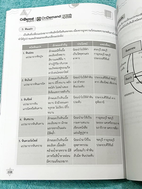 ►หนังสือสอบเข้าม.1◄ หนังสือออนดีมานด์ประถม ติวเข้มสอบเข้าม.1 วิชาวิทยาศาสตร์เล่ม1-2 มีสรุปเนื้อหาสำคัญ มีโจทย์ข้อสอบยอด Hit ที่ชอบออกสอบในข้อสอบเข้าม.1โรงเรียนดัง จดบางหน้า และไม่มีเฉลย หนังสือพิมพ์สีสวยงามบางหน้า