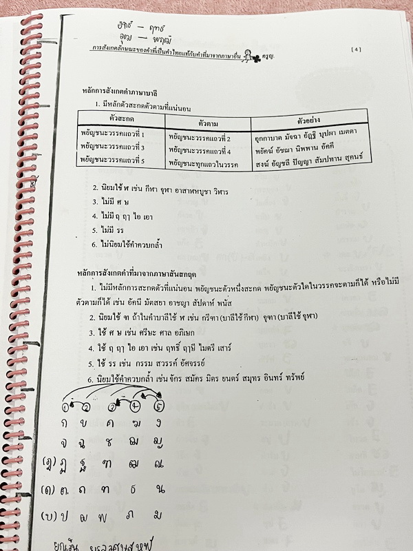 ►ครูหญิง◄ หนังสือเรียนปรับพื้นฐานภาษาไทย ม.ต้น สรุปหลักภาษา และหลักการใช้ไวยากรณ์ในวิชาภาษาไทย มีหลักการสังเกต และหลักการทำโจทย์เยอะมาก มีเนื้อหาและโจทย์ยากลึกถึงเตรียมตัวสอบเข้า ม.4 ร.ร.ดัง จดครบเกือบทั้งเล่ม จดละเอียด หนังสือเล่มใหญ่