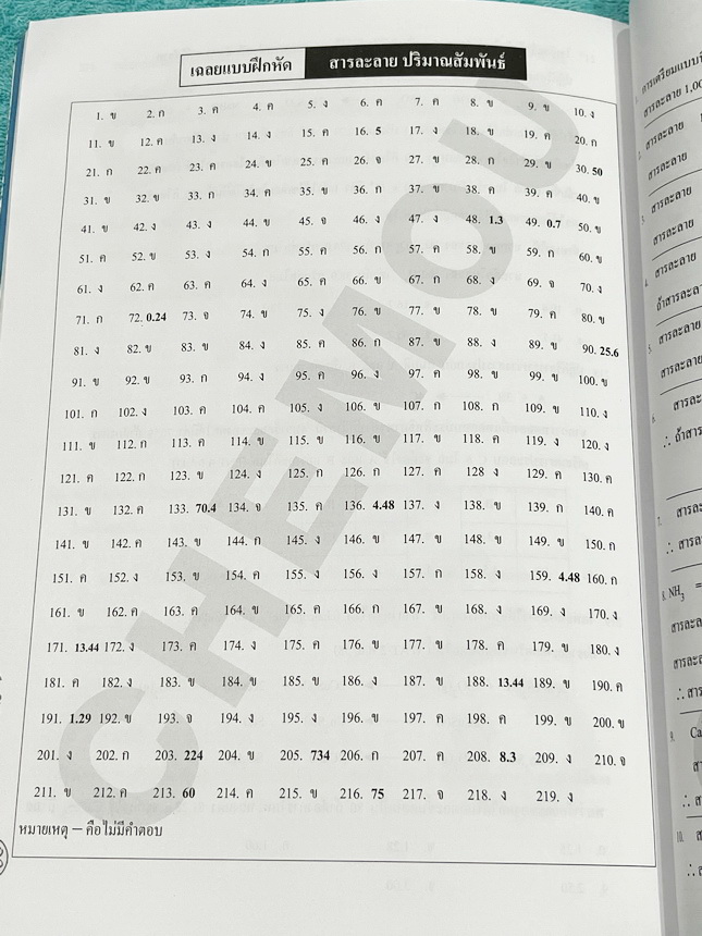 ►หนังสือเคมีอ.อุ๊◄ หนังสือเรียนวิชาเคมีครูอุ๊ อุไรวรรณ ศิวะกุล สารละลาย โมลและสูตรเคมี มีสรุปเนื้อหา โจทย์แบบทดสอบ จดครบเกือบทั้งเล่ม จดละเอียด มีเฉลยและเฉลยละเอียดของอาจารย์