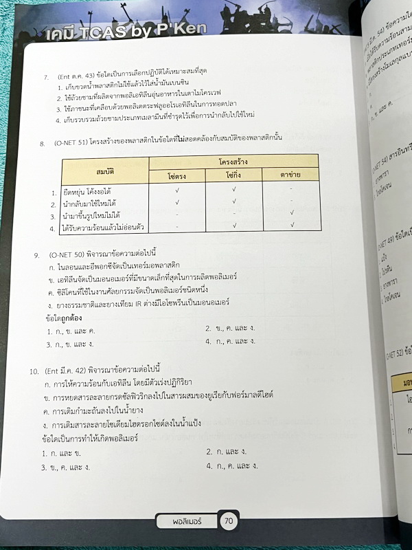 ►เคมีพี่เคน◄ Set หนังสือเรียนพิเศษ Ondemand เคมี TCAS ครบเซ็ท 5 เล่ม สรุปเนื้อหา ม.ปลายทั้งหมดเพื่อเตรียมตัวสอบเข้ามหาวิทยาลัย มีโจทย์ประจำบท และไม่มีเฉลย ในหนังสือมีเขียนบางหน้า หนังสือเล่มหนาใหญ่มากทั้งเซ็ท * เล่ม 1 มีรอยตัดมุมเล็กน้อย *