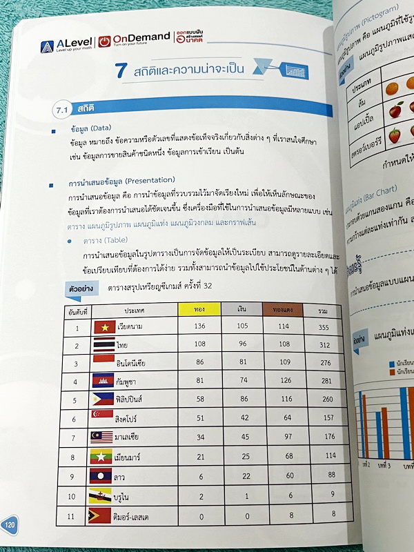 ►หนังสือสอบเข้าม.1◄ หนังสือออนดีมานด์ประถม ติวเข้มสอบเข้าม.1 วิชาคณิตศาสตร์เล่ม1-2 มีสรุปสูตร เนื้อหาสำคัญ ข้อควรรู้ มีโจทย์ประจำบท จดบางหน้า จดละเอียด ไม่มีเฉลย มีจดเน้นจุดที่ออกเฉพาะในข้อสอบ GIFTEDหนังสือพิมพ์สีสวยงามบางหน้า