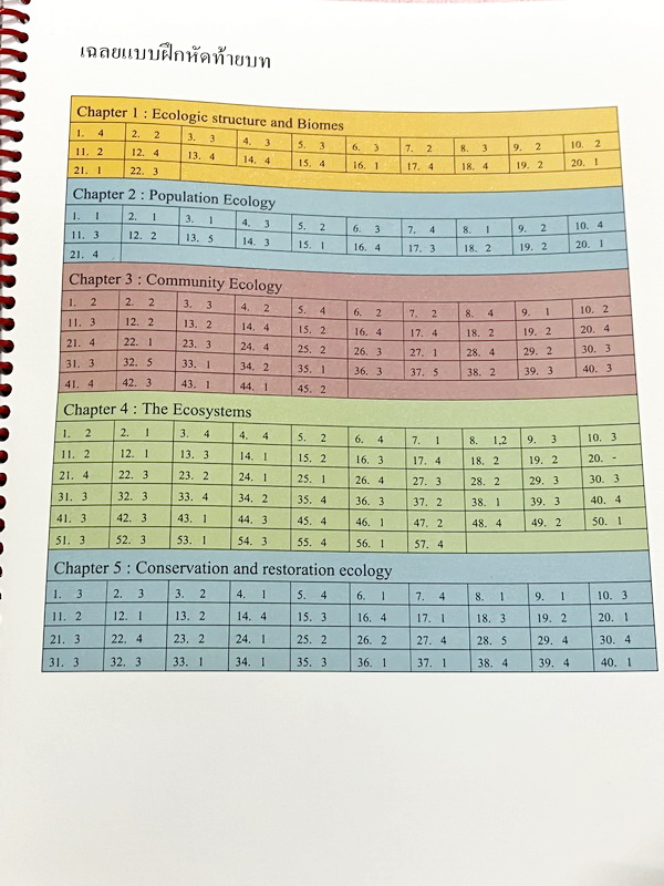 ►หมอพิชญ์ Biobeam◄ หนังสือเรียนชีววิทยา คอร์ส ICU ไอซียู ครบเซ็ท 8 เล่ม พร้อมไฟล์จดเนื้อหาครบทั้งเซ็ทแบบละเอียดมากครบทั้ง 8 เล่ม และไฟล์ชีทเสริม ในหนังสือเล่ม 1-6 จดครบเกือบทั้งเล่ม จดละเอียด มีวาดภาพประกอบเนื้อหาเยอะมาก , เล่ม 7-8 มีจดเล็กน้อย แบบฝึกหัดป