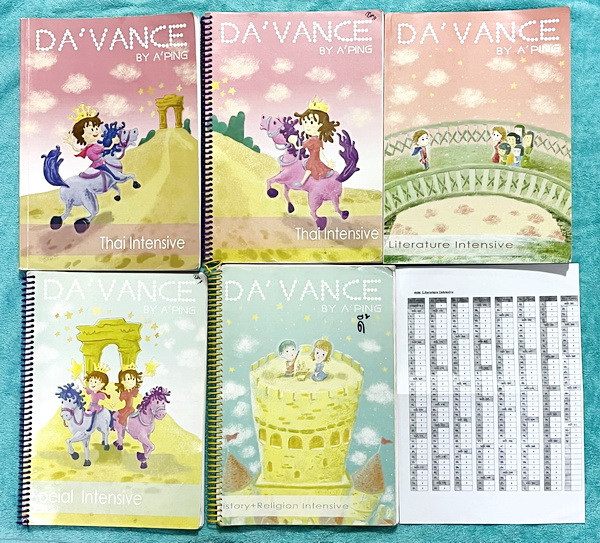 ►อ.ปิง ดาว้อง◄ ครบเซ็ท 5 เล่ม คอร์ส Intensive อินเทนสีฟ วิชาไทยและวิชาสังคม มีเนื้อหาละเอียดครบทุกบทของชั้น ม.ปลาย จดครบเกือบทั้งเล่มทุกเล่ม จดละเอียดมาก ยกเว้นเล่มวรรณคดีที่จดน้อย แต่อาจารย์ปิงพิมพ์เนื้อหาไว้สมบูรณ์ มีชีทเฉลยแบบฝึกหัดในเล่มไทยวรรณคดี ทั้