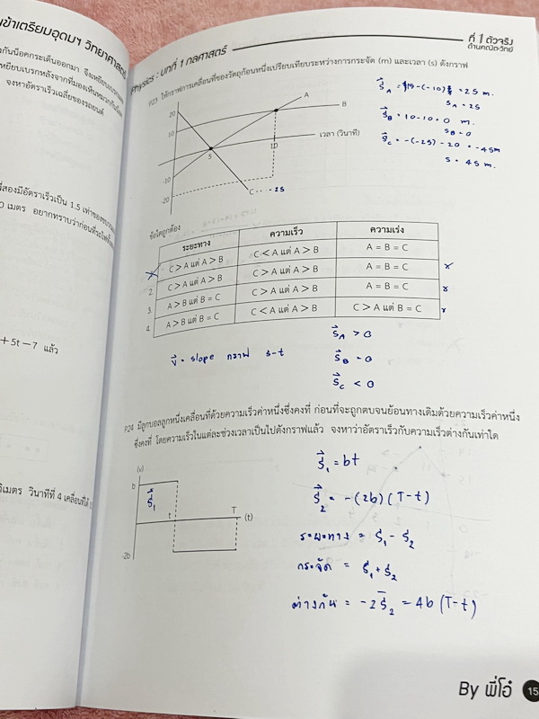 ►สอบเข้าเตรียมอุดม◄ หนังสือกวดวิชาวิทยาศาสตร์พี่โอ๋โอพลัส O-plus กวดเข้มเข้าเตรียมอุดม ครบเซ็ท 2 เล่ม + ไฟล์เฉลยละเอียด ในหนังสือมีสรุปเนื้อหาวิชาวิทยาศาสตร์ระดับชั้น ม.ต้น ทั้งหมด ครบอคลุมเนื้อหาตั้งแต่ ม.1-2-3 เพื่อเตรียมตัวสอบเข้า ม.4 ร.ร.เตรียมอุดมศึก
