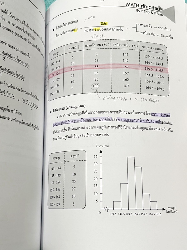 ►สอบเข้าเตรียมอุดม◄ Set หนังสือกวดวิชาเอเลเวล A Level พี่แท๊ป/พี่ป่าน ติวเข้มคณิตเข้าเตรียมอุดม เล่ม 1+2 มีสรุปเนื้อหา สูตร และเทคนิคลัดสำคัญเยอะมาก ครอบคลุมเนื้อหาคณิต ม.ต้น ลึกถึงเตรียมตัวสอบเข้าม.4 โรงเรียนเตรียมอุดมศึกษา อาจารย์มีบอกข้อควรรู้ Key Idea