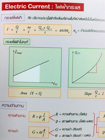 หนังสือกวดวิชา Ideal Physics : Formulas of Physics