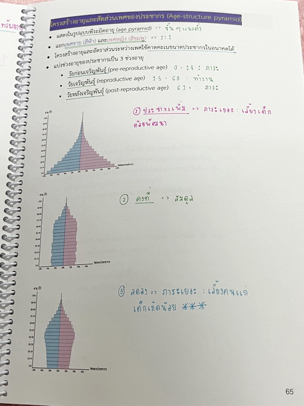 ►หมอพิชญ์ Biobeam◄ หนังสือกวดวิชาปี 2566 หมอพิชญ์ไบโอบีม ICU ไอซียู ครบเซ็ท 8 เล่ม สรุปเนื้อหาทั้งหมดในระดับชั้น ม.ปลาย ม.4-5-6 เนื้อหายากลึกถึงเตรียมตัวสอบเข้ามหาวิทยาลัย สอบแพทย์ TPAT 1 มีโจทย์ประจำบท ในหนังสือจดครบเกือบทั้งเล่ม จดละเอียด โจทย์มีจดเฉลยค