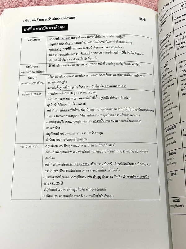 ►อ.ชัย สังคม◄ เก่งสังคม ม.2 ประวัติศาสตร์ อ.ชัย สรุปเนื้อหากระชับละเอียด อ่านเข้าใจง่าย มี Test โจทย์ข้อสอบประจำบท จดครบเกือบทั้งเล่ม จดละเอียด ด้านหลังมีเฉลยและเฉลยละเอียดของอาจารย์พิมพ์ไว้เรียบร้อย