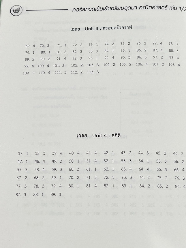 ►หนังสือติวสอบเข้าเตรียม◄ หนังสือกวดวิชาคณิตศาสตร์ พี่โอ๋โอพลัส O-plus กวดเข้มเข้าเตรียมอุดม ฉบับปรับปรุงใหม่ ครบเซ็ท 2 เล่ม + ไฟล์เฉลย มีสรุปสูตรและเนื้อหาวิชาคณิตศาสตร์ระดับชั้น ม.ต้น ทั้งหมด ครอบคลุมเนื้อหาตั้งแต่ ม.1-2-3 เพื่อเตรียมตัวสอบเข้า ม.4 ร.ร.