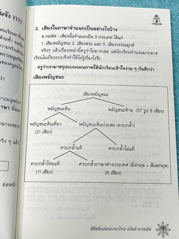 ►อ.กอล์ฟ◄ หนังสือติวเตอร์วิชาภาษาไทย ครูกอล์ฟ พิชิตข้อสอบภาษาไทยสไตล์ อ.กอล์ฟ สรุปเนื้อหาภาษาไทยเพื่อเตรียมสอบเข้า ม.4 เพิ่มคะแนนสอบในชั้นเรียน เหมาะสำหรับนักเรียนมัธยมศึกษาตอนต้น เนื้อหาตีพิมพ์สมบูรณ์ทั้งเล่ม มีวิเคราะห์แนวคิดและเฉลยคำตอบแบบฝึกหัดอย่างละ