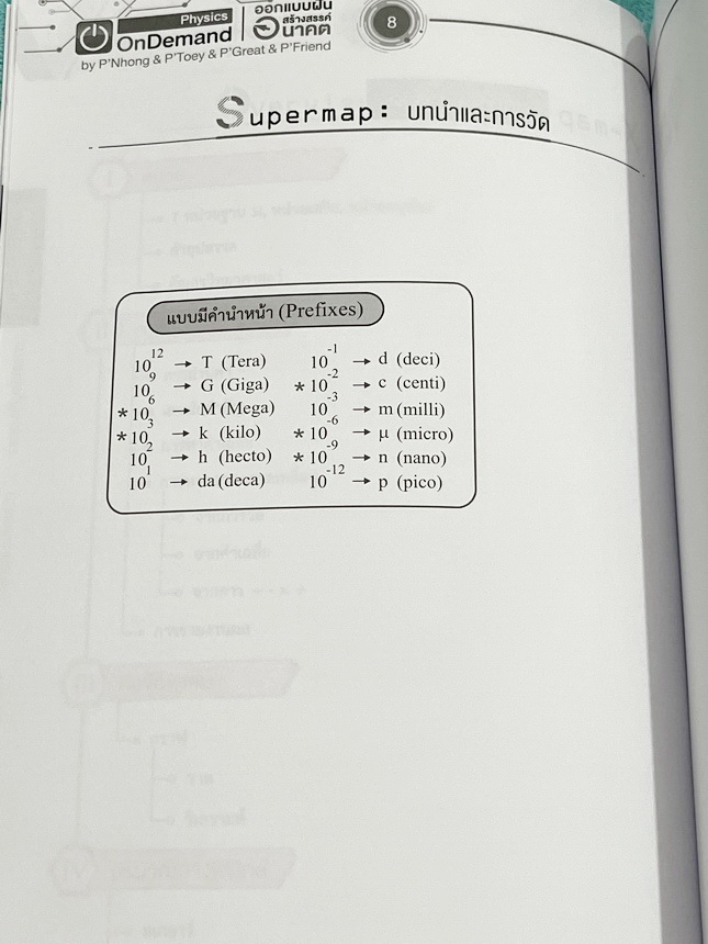 ►ออนดีมานด์◄ หนังสือกวดวิชาฟิสิกส์ ครูพี่โหน่ง พี่เตย พี่เกรท พี่เฟรนด์ V-Series ครบเซ็ท 8 เล่ม มีสรุปเนื้อหา + สรุปสูตร Supermap อ่านง่าย เข้าใจเร็ว อาจารย์มีเน้นจุดที่ต้องใช้สูตรเป็น จุดที่ต้องดู Keyword ดีๆว่าโจทย์ให้อะไรมา มีโจทย์ข้อสอบและแนวข้อสอบย้อ