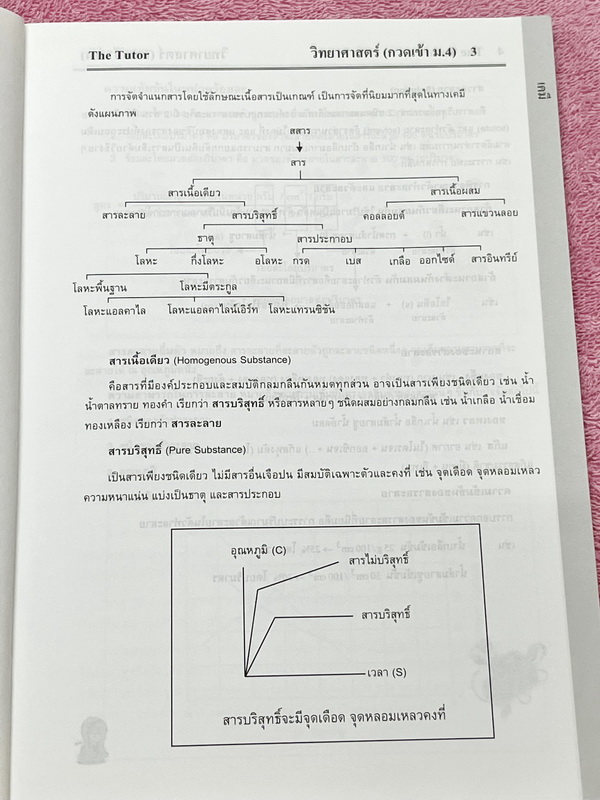 ►หนังสือสรุป ม.ต้น◄ The Tutor หนังสือกวดวิชาสรุปเนื้อหาวิชาวิทยาศาสตร์ เตรียมตัวสอบเข้า ม.4 ร.ร.ดัง เนื้อหาครอบคลุมระดับชั้น ม.1-2-3 ทั้งหมด เนื้อหาตีพิมพ์สมบูรณ์ทั้งเล่ม มีข้อควรรู้ที่ควรจำให้ได้ก่อนเข้าห้องสอบ หนังสือใหม่เอี่ยม ไม่มีรอยขีดเขียน