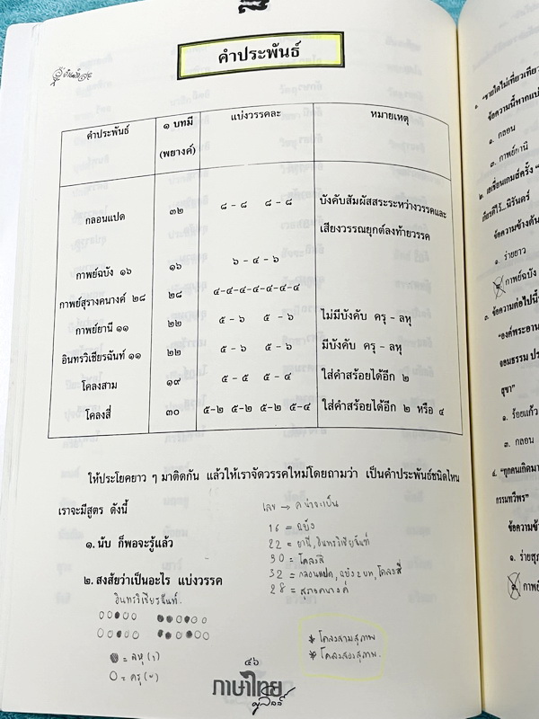 ►ครูลิลลี่◄ หนังสือตะลุยโจทย์สอบเข้าม.4 โรงเรียนเตรียมอุดมศึกษา มีเก็งข้อสอบวิชาภาษาไทย เพื่อเตรียมสอบเข้า ม.4 โรงเรียนเตรียมอุดมศึกษาโดยเฉพาะ เน้นตะลุยโจทย์ จดครบเกือบทั้งเล่ม จดละเอียด หนังสือเล่มหนาใหญ่