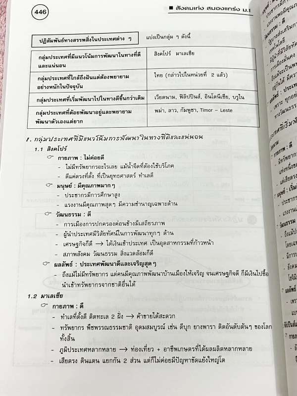 ►หนังสือสังคมครูป๊อป◄ สังคมเก่งสมองแกร่ง ม.1 มีสรุปเนื้อหาทั้งเล่ม มี Key word เน้นจุดสำคัญ มี Kru Pop Tips เทคนิคลัดในการท่องจำ เนื้อหาตีพิมพ์สมบูรณ์ทั้งเล่ม มีตารางเปรียบเทียบเนื้อหาตามบทต่างๆ ทำให้เห็นภาพง่ายขึ้น อ่านเข้าใจง่าย หนังสือหายาก ไม่มีตีพิมพ