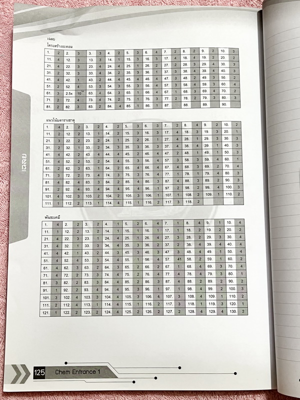 ►อ.บิ๊ก◄ หนังสือกวดวิชา อ.บิ๊ก Entrance ครบเซ็ท Entrance 4 เล่ม ในหนังสือมีสรุปเนื้อหา โจทย์แบบฝึกหัดประจำบท เข้าเรียนครบเกือบทุกครั้ง ในหนังสือมีจดครบเกือบทั้งเล่ม ทั้งเซ็ทจดละเอียด มีจดเทคนิคลัดหลายจุด มีจดเน้นจุดที่ต้องจำให้ได้ก่อนเข้าห้องสอบ ด้านหลังม