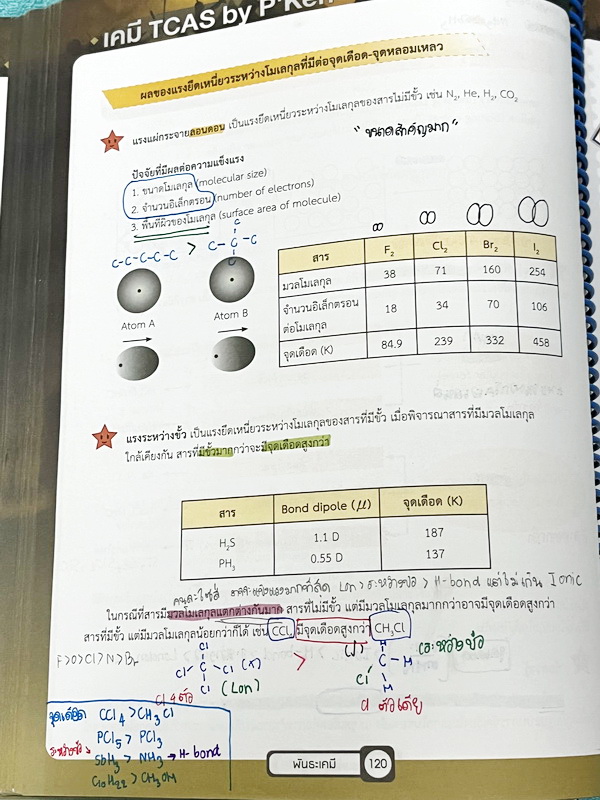 ►เคมีพี่เคน◄ Set หนังสือเรียนพิเศษ Ondemand เคมี TCAS ครบเซ็ท 5 เล่ม สรุปเนื้อหา ม.ปลายทั้งหมดเพื่อเตรียมตัวสอบเข้ามหาวิทยาลัย มีโจทย์ประจำบท และไม่มีเฉลย ในหนังสือมีเขียนบางหน้า หนังสือเล่มหนาใหญ่มากทั้งเซ็ท * เล่ม 1 มีรอยตัดมุมเล็กน้อย *
