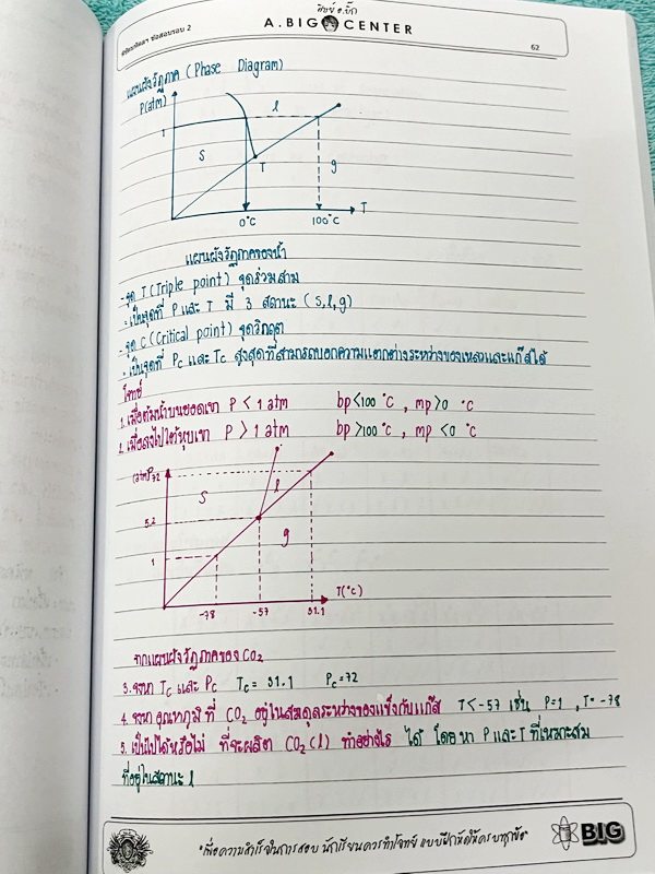 ►มหิดลรอบ 2◄ หนังสือกวดวิชา อ.บิ๊ก พิชิตมหิดลข้อสอบรอบ 2 วิชาวิทยาศาสตร์ หนังสือรวมโจทย์ข้อสอบเพื่อเตรียมตัวสอบเข้ามหิดลวิทยานุสรณ์รอบ 2 มีโจทย์หลากหลายแนวทั้งปรนัยและอัตนัย โจทย์ในหนังสือส่วนใหญ่จะเป็นแบบให้แสดงวิธีทำและแสดงคำตอบอย่างละเอียด จดบางหน้า จด