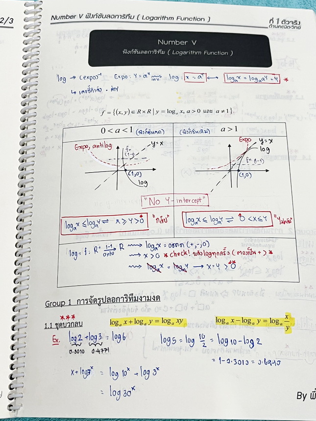 ►พี่โอ๋โอพลัส Oplus◄ หนังสือกวดวิชาพี่โอ๋โอพลัส O-Plus คณิต PAT1 *ปีเก่า* ครบเซ็ท 6 เล่ม + ไฟล์เฉลยละเอียด มีสรุปเนื้อหา สูตรสำคัญ อาจารย์มีเน้นกฎหลักที่ควรจำ มีสรุป Tips เสริมที่น่าสนใจ มีโจทย์แบบทดสอบประจำบท มีเฉลย Homework ด้านหลัง ในหนังสือมีจดบางหน้า