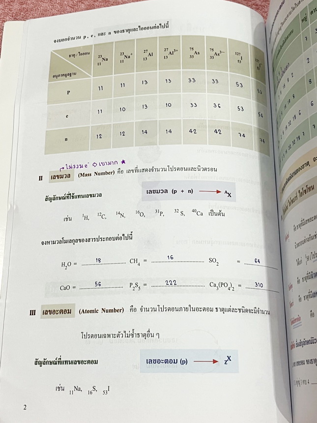 ►หนังสือเคมีอ.อุ๊◄ หนังสือเคมีอ.อุ๊ อาจารย์อุไรวรรณ ศิวะกุล IJSO เล่ม 1+2 สรุปเนื้อหาวิชาเคมีระดับชั้น ม.ต้น ม.1-2-3 ทั้งหมด เพื่อเตรียมตัวสอบแข่งขัน IJSO เนื้อหาลึกถึงสอบเข้า ม.4 โรงเรียนดัง มีโจทย์แบบฝึกหัดประจำบท มีเฉลยและเฉลยละเอียด // เล่ม 1 จดครบเกื